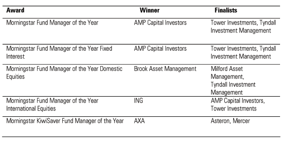 fund manager of the year