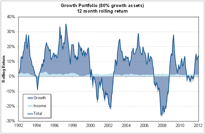 Nzx Chart